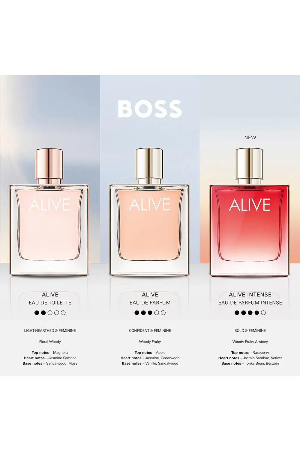 100% genuine Hugo Boss fragrance