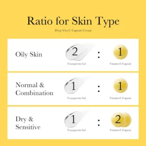 ratio for skin type